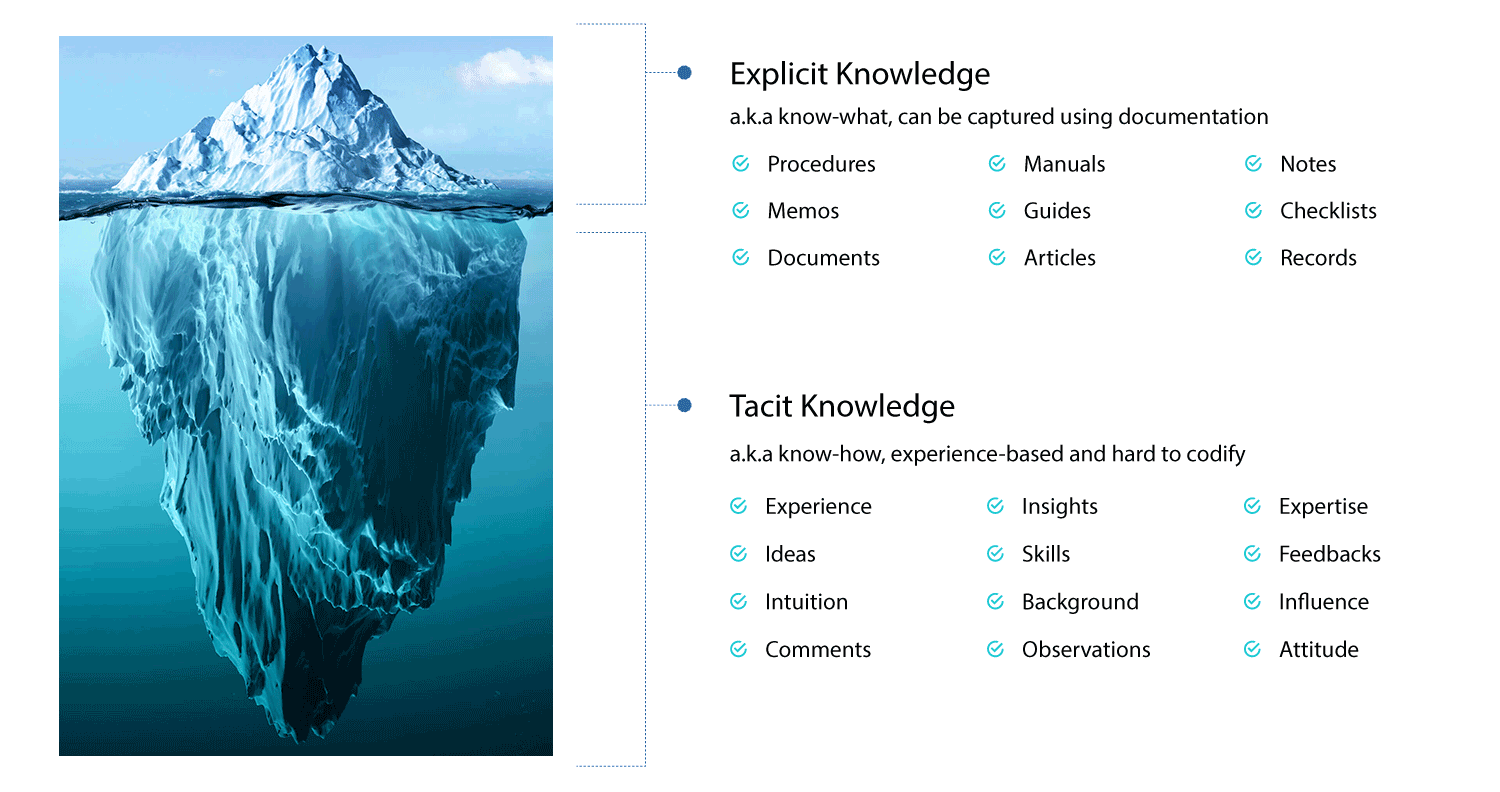 explicit and tacit knowledge