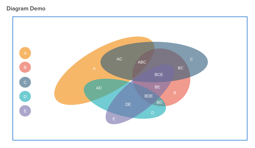 Integration setup